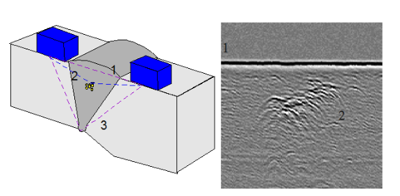 TOFD(衍射时差)超声波检测技术